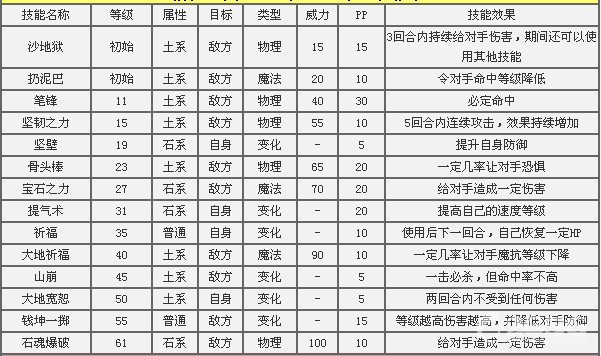 洛克王国牵线木偶技能表(洛克王国木条在哪刷木条有什么用)