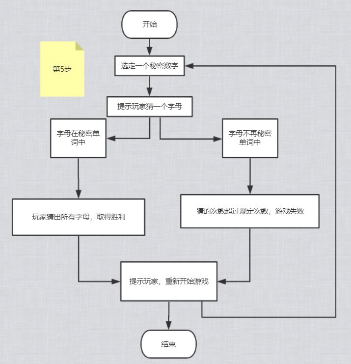 如何自己编程做游戏(如何自己编程做游戏关卡)