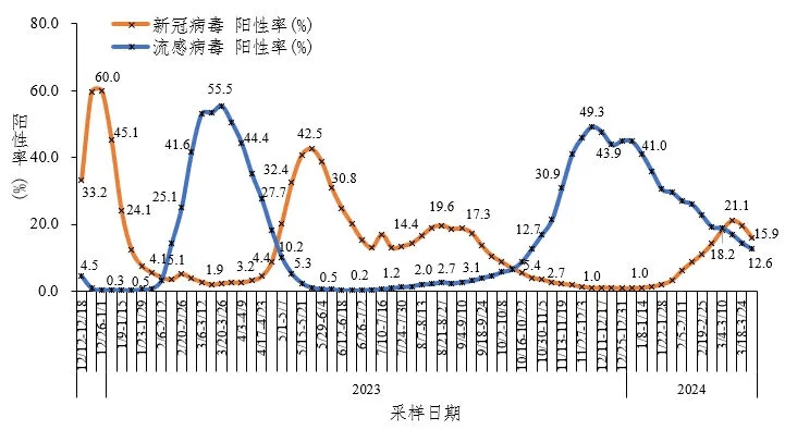 2024年2月疫情又开始了吗(2024年2月疫情又开始了吗疫苗)