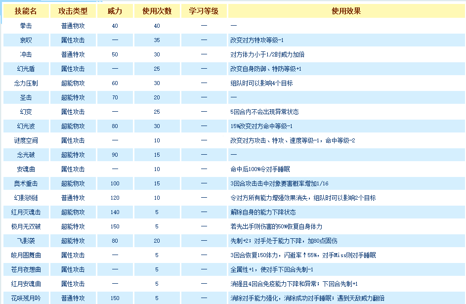 赛尔号性格特性大全(赛尔号总共多少种性格)