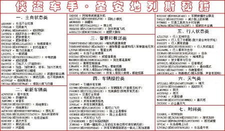 侠盗飞车罪恶都市秘籍大全(完整版)()