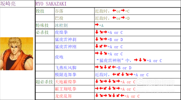 拳皇97出招表键盘带图(拳皇97电脑版出招表带图)