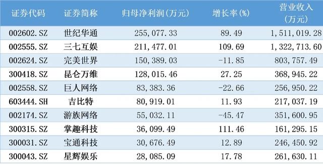 游戏公司排行榜前十名(广州游戏公司排行榜前十名)