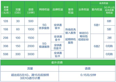 移动2022最便宜套餐大全(移动套餐价格表2024最划算)